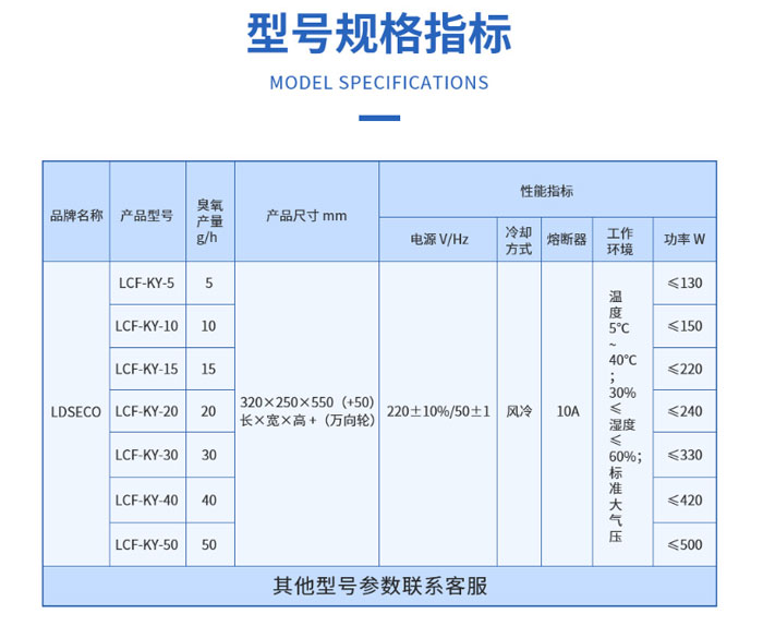 1624588891256207.jpg 移动式臭氧发生器LCF-KY-5